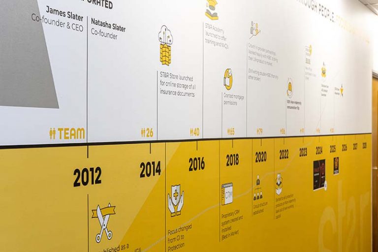 Star Limitef Offices Staff 3